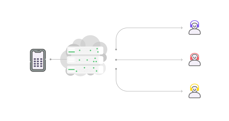 Call Routing Systems by Dialics